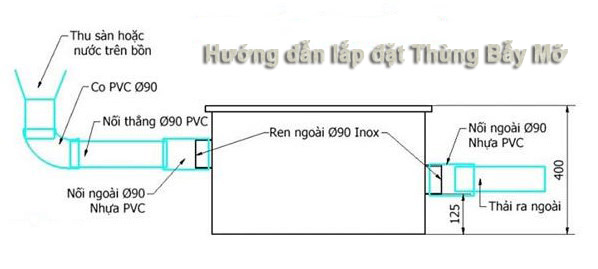 Hướng dẫn lắp đặt thùng bẫy mỡ - Lọc rác thải