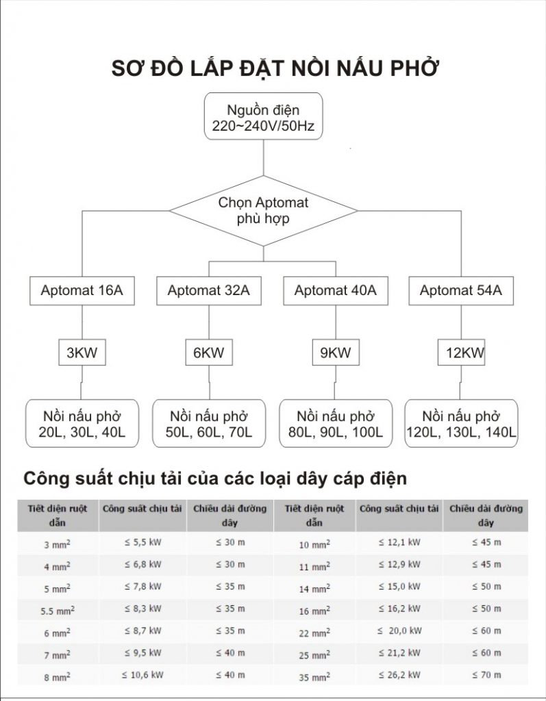 Sơ đồ lắp đặt Nồi Nấu Phở ANYBUY