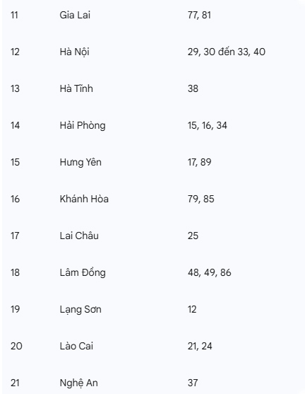 ký hiệu biển số xe cho 34 tỉnh
