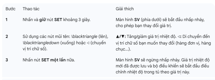 Bảng điều khiển RKC REX-C100 Bảng điều khiển RKC REX-C100