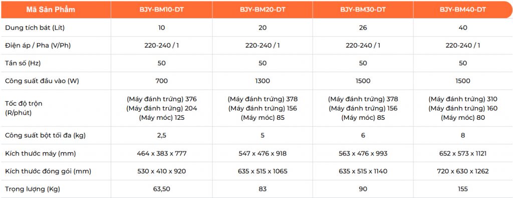 Thông số Máy trộn bột Berjaya (Điều khiển kỹ thuật số & Hẹn giờ)