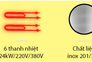 Thông số kỹ thuật Tủ nấu cơm 24 khay điện TCD-24K
