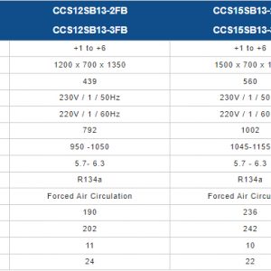 Danh sách các model tủ trưng bày bánh BERJAYA kính cong