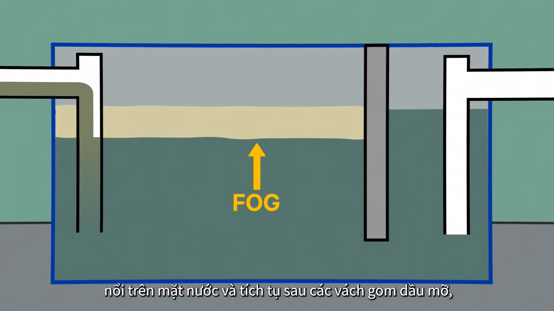 Thiết bị tách dầu mỡ là gì? Nguyên lý hoạt động ra sao?