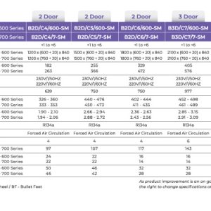 Bàn mát Berjaya dòng cánh kính
