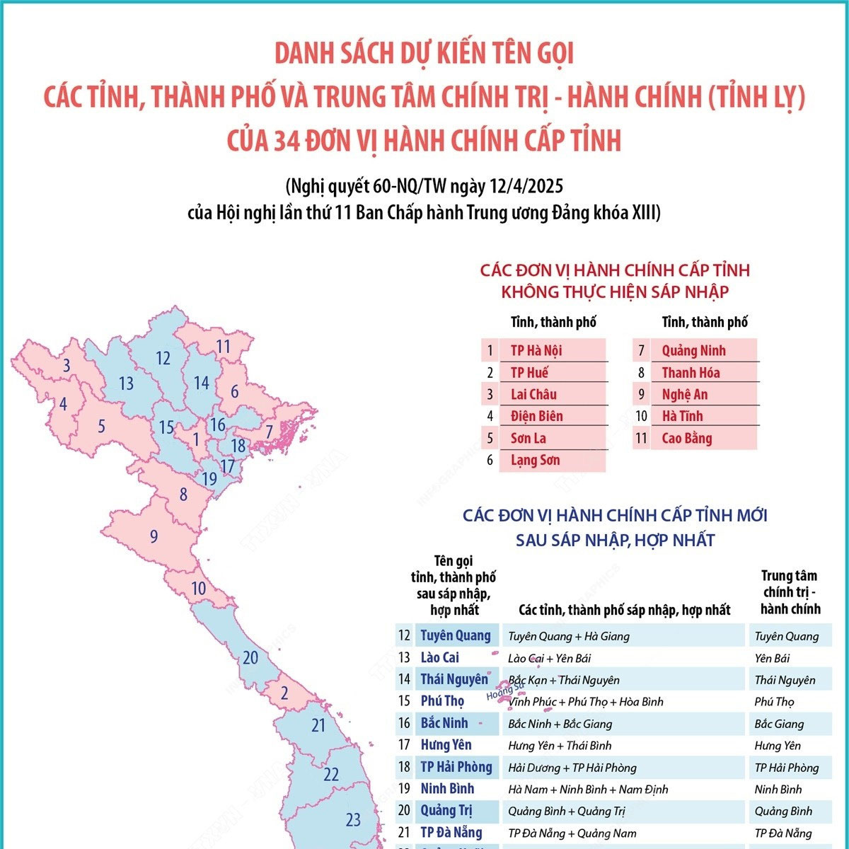 Bản đồ dự kiến Tên gọi dự kiến của 34 đơn vị hành chính cấp tỉnh sau sáp nhập, hợp nhất